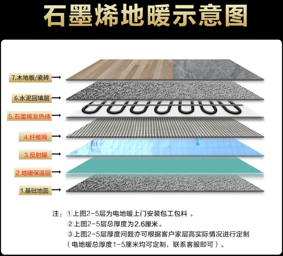 四会市 石墨烯电地暖公司哪家好？施工质量核心标准